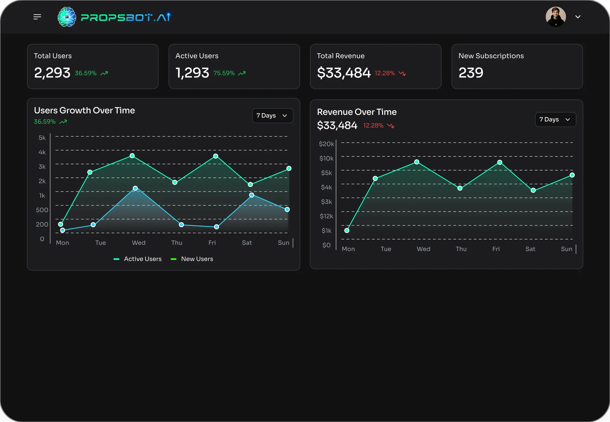 Propsbot.AI Visual 1